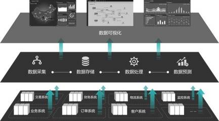業務運維與IT融合 數據處理與存儲支持的關鍵角色